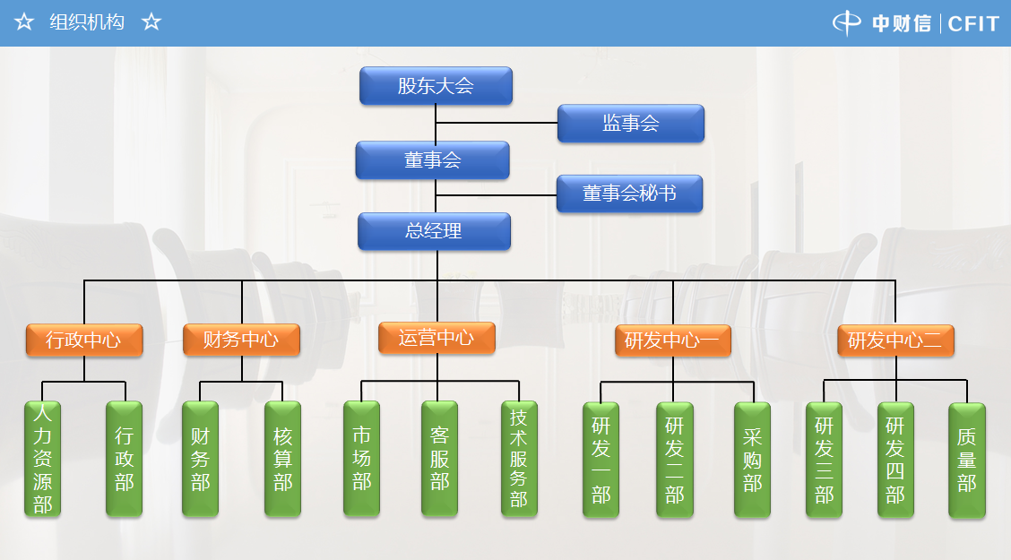 组织机构1.png