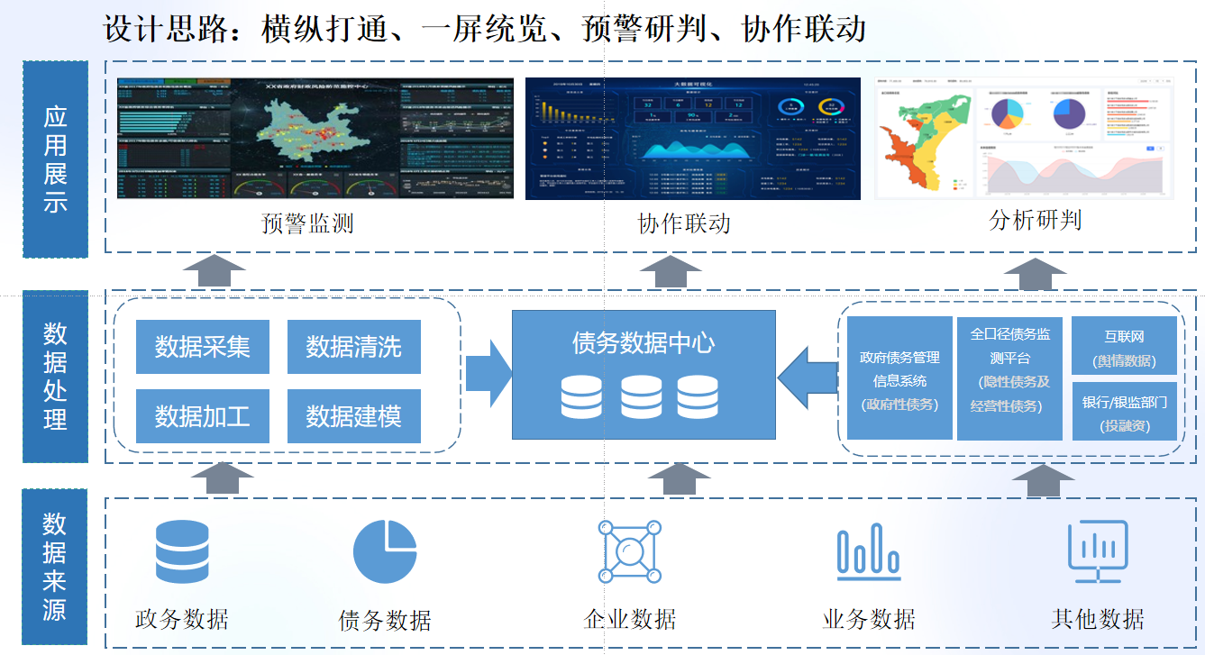 国企债务综合管理平台白皮书